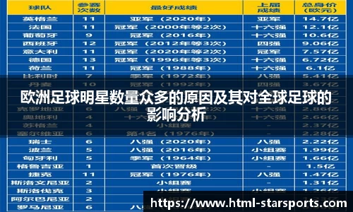 欧洲足球明星数量众多的原因及其对全球足球的影响分析